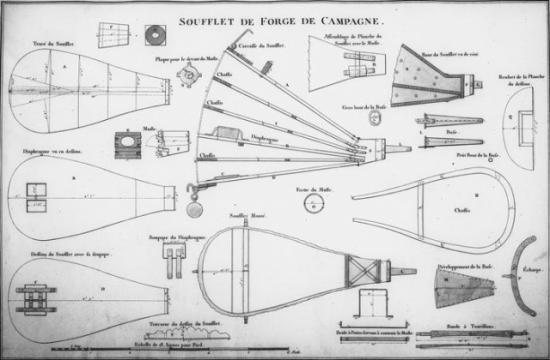 La forge de Campagne au 1/72 ème 