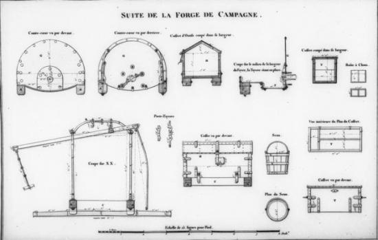 La forge de Campagne au 1/72 ème 